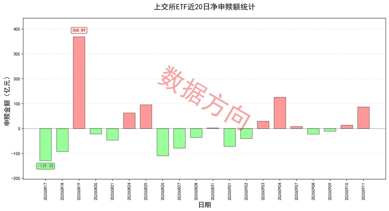 美国8月CPI同比涨3.4%，美联储下周加息概率升至90%，市场完全预期到年底前