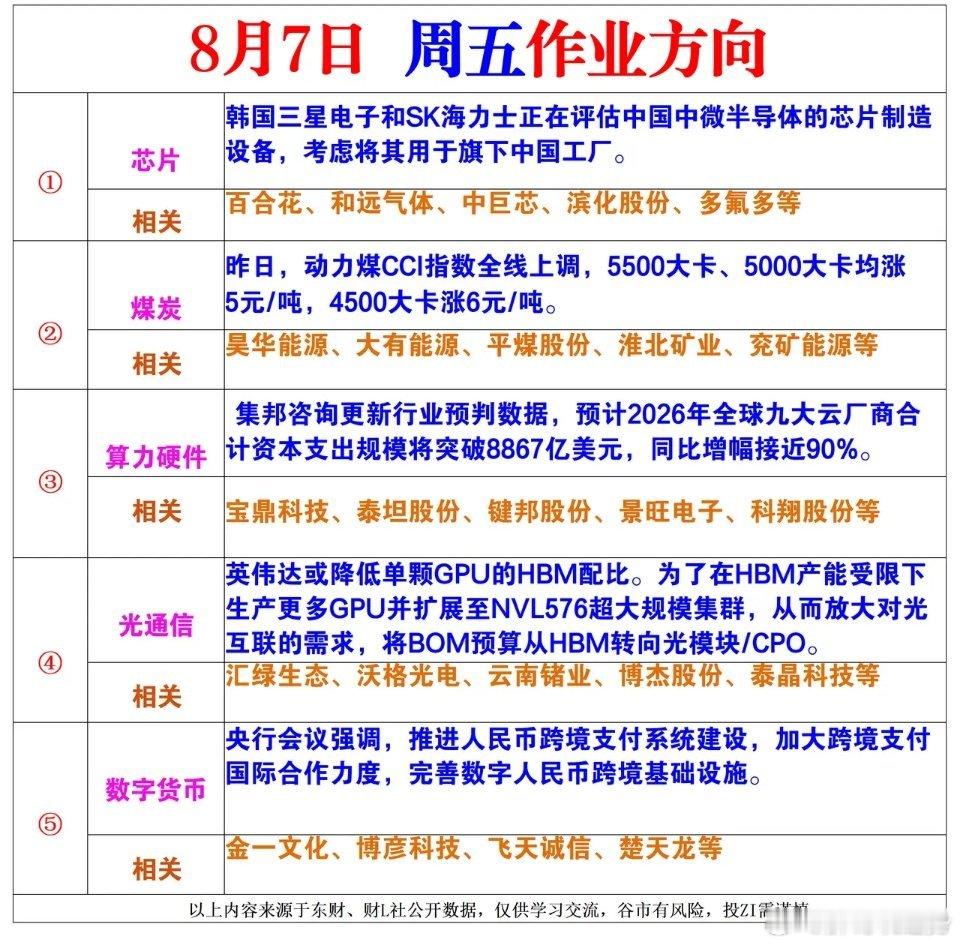 明日周五风向标一览！ 
