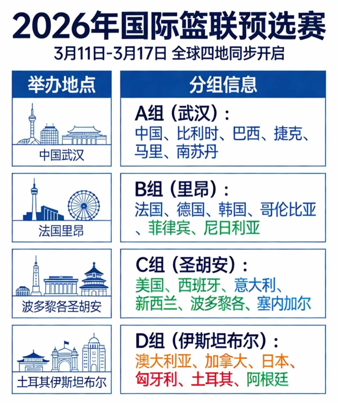 作为去年女篮亚洲杯亚军的日本女篮，
在女篮世预赛上已经两连败了，
先败于匈牙利女