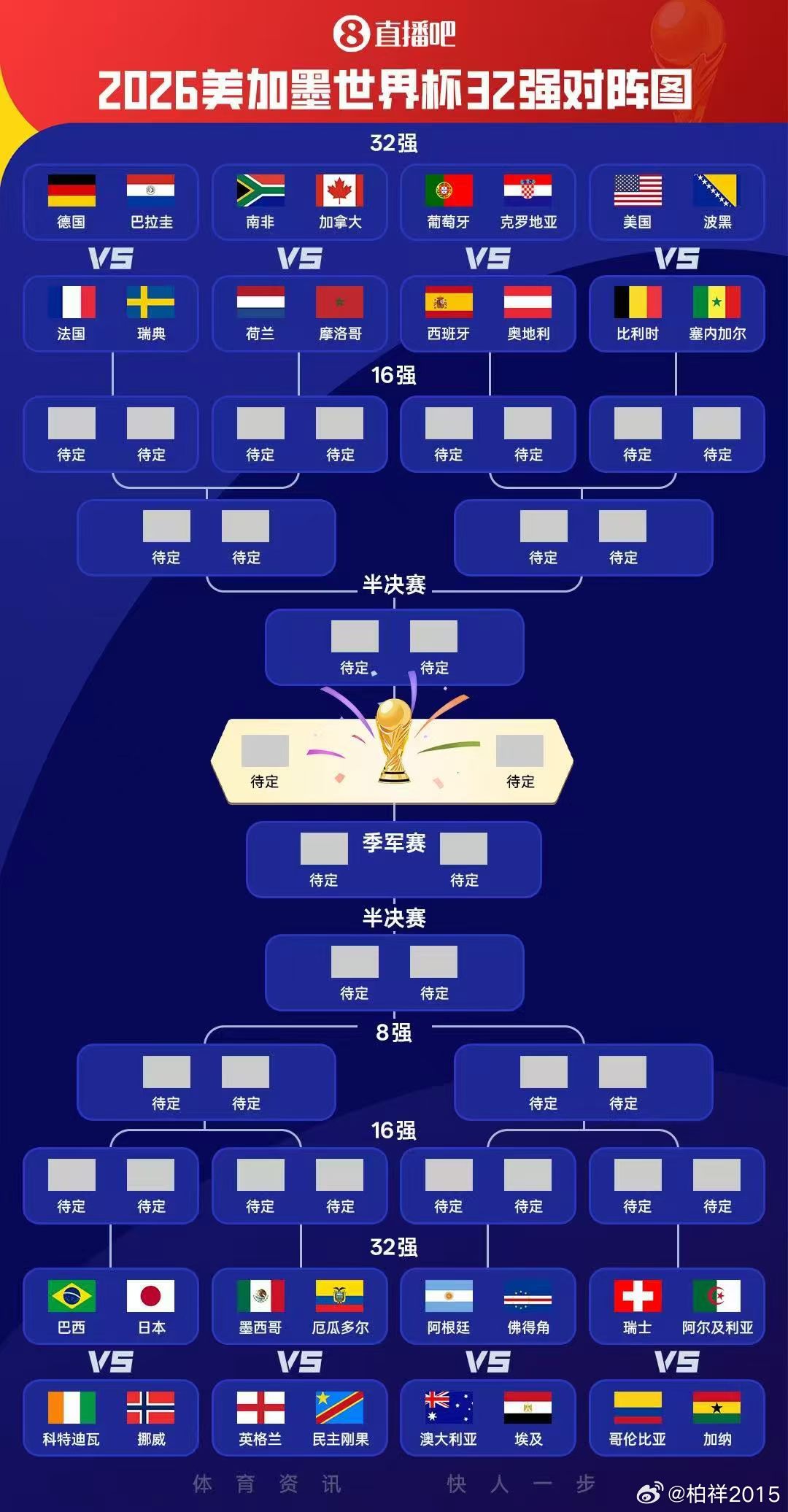 这届世界杯大多数队的小组赛表现对淘汰赛来说，几乎没有多少参考价值，谁走到最后还真
