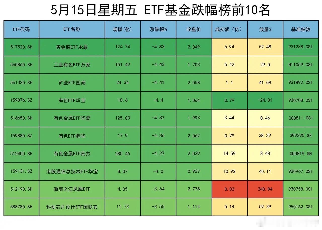 机器人大行情来袭，先看懂再下手大盘整体表现偏弱，但资金明显抱团硬科技，机器人、半