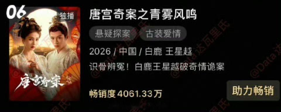 白鹿唐宫奇案之青雾风鸣优酷站内拉新年榜涨至第6了！ 