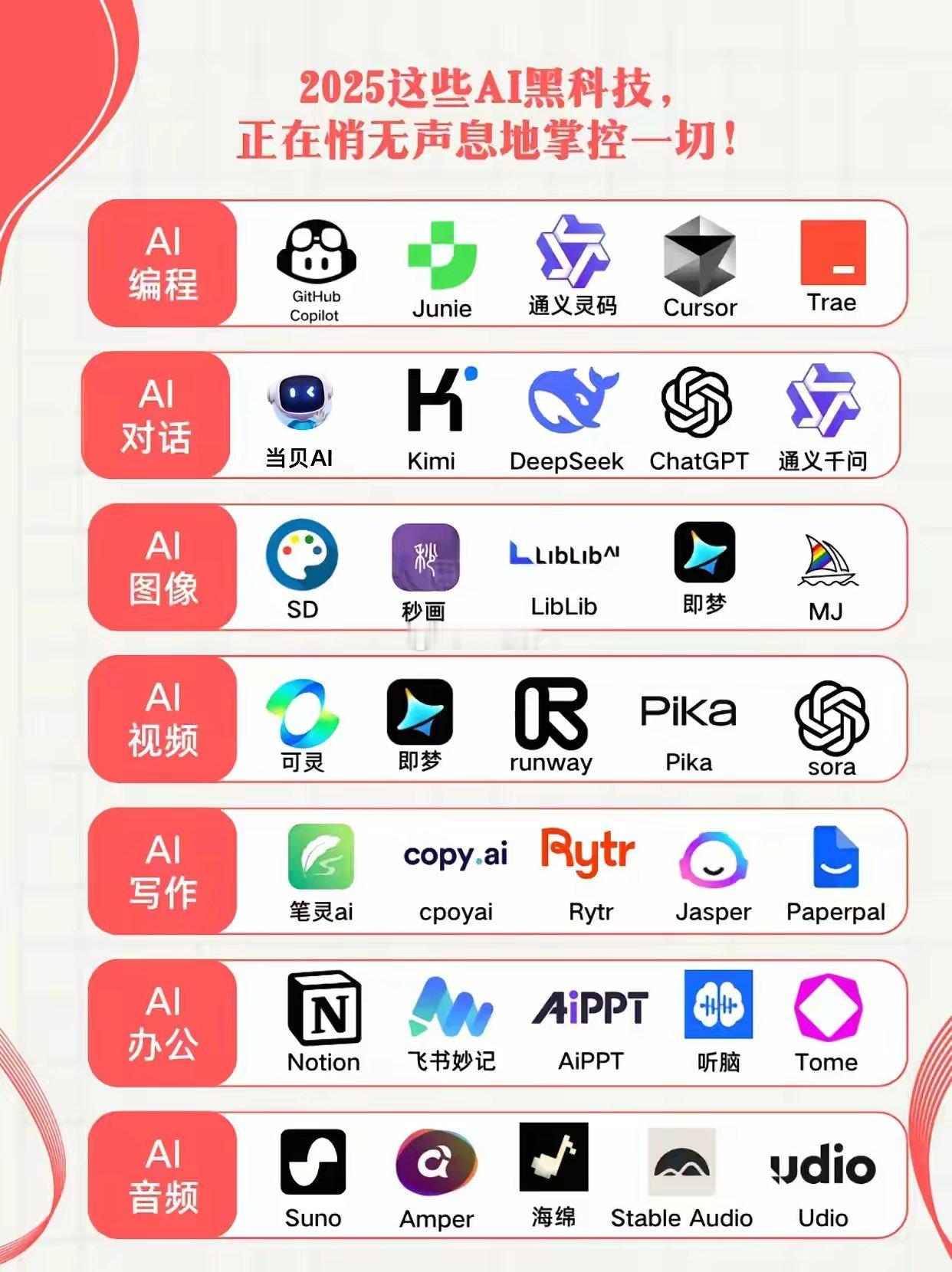 AI工具 ​​​