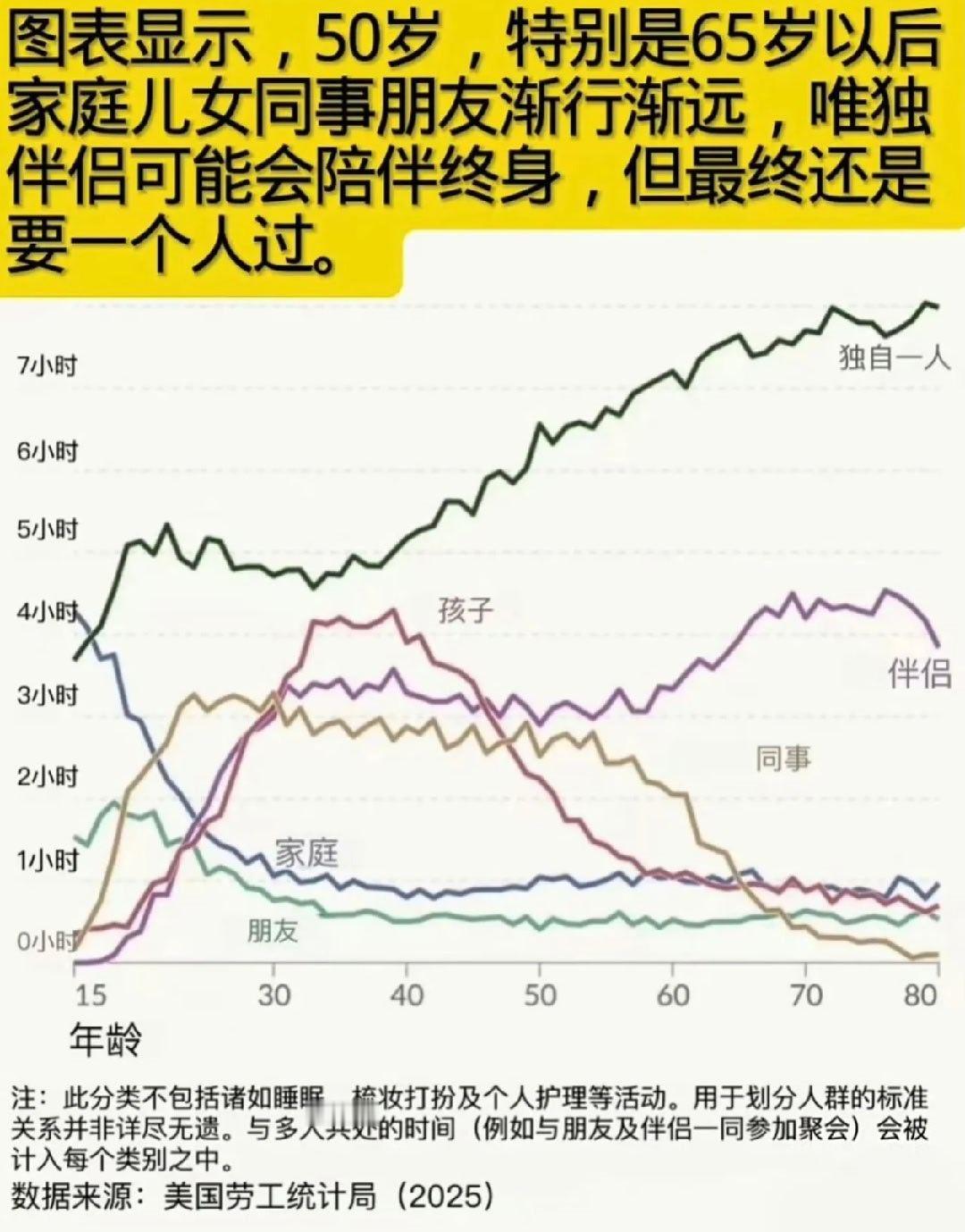 突然明白了独居的意义