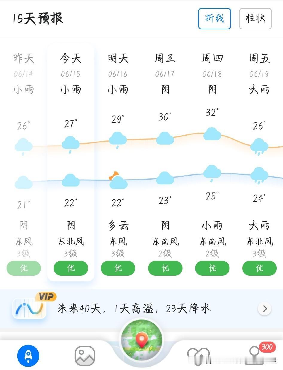 我的今日状态：💰期待暴富
我这里的天气：☁️阴天转小雨
今天是2026年6月1