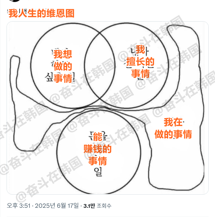 我人生的维恩图 海外新鲜事 热点现场 ​​​