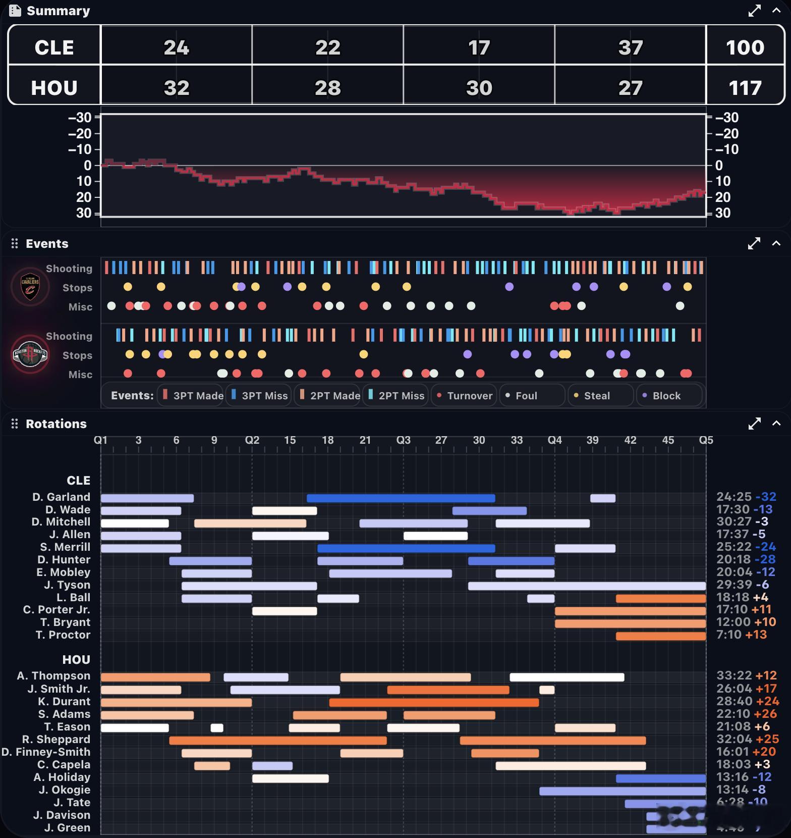 火箭 vs. 骑士全场 