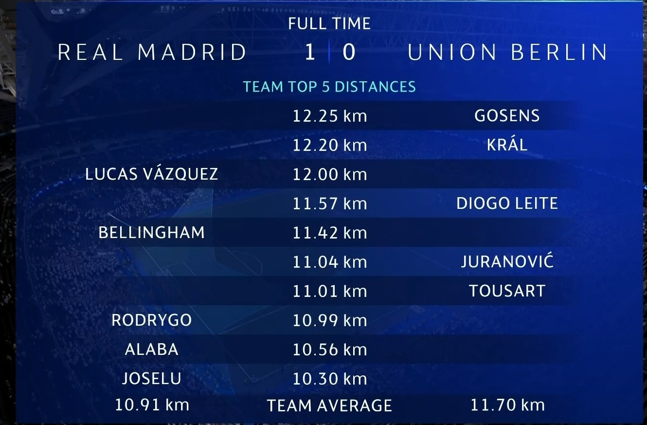 最佳还是何塞卢和罗德里戈，罗德里戈的连接动作太快了，两位都是破密集防守最有效的武