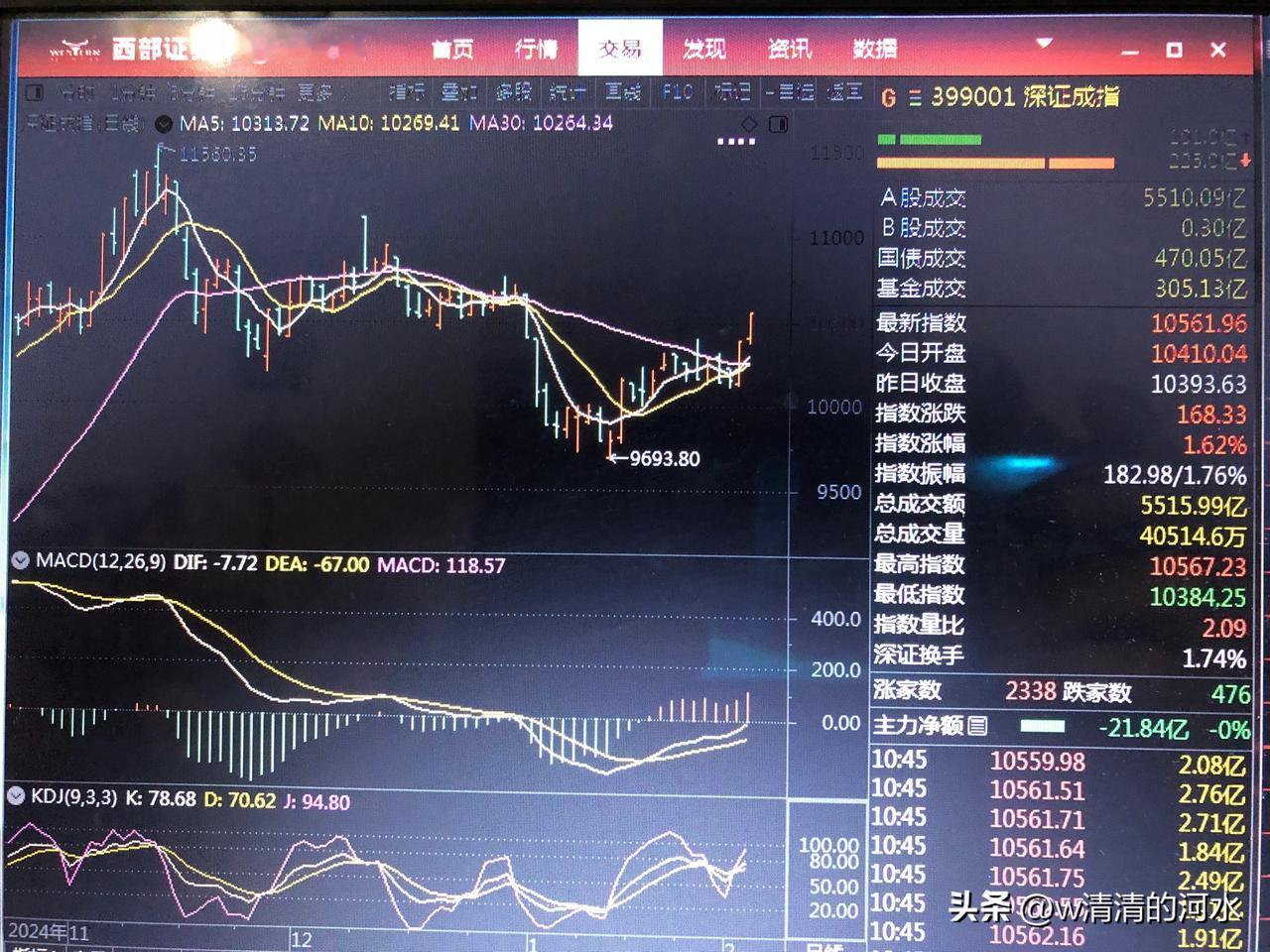 春暖花开新一轮攻势已展开
分享股市之喜悦 股市欢喜大集结 分享股市憧憬 
沪、深