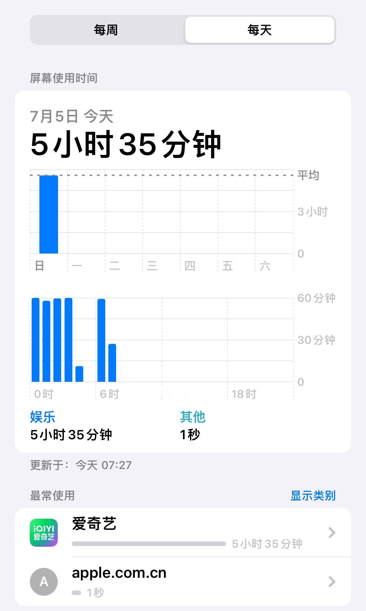 现在压力给到我的平板 