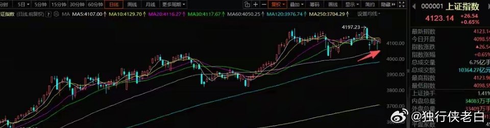 📅 3月11日A股策略：看似大涨非转势，量化博弈下仍需守正【交易纪律与态度】重