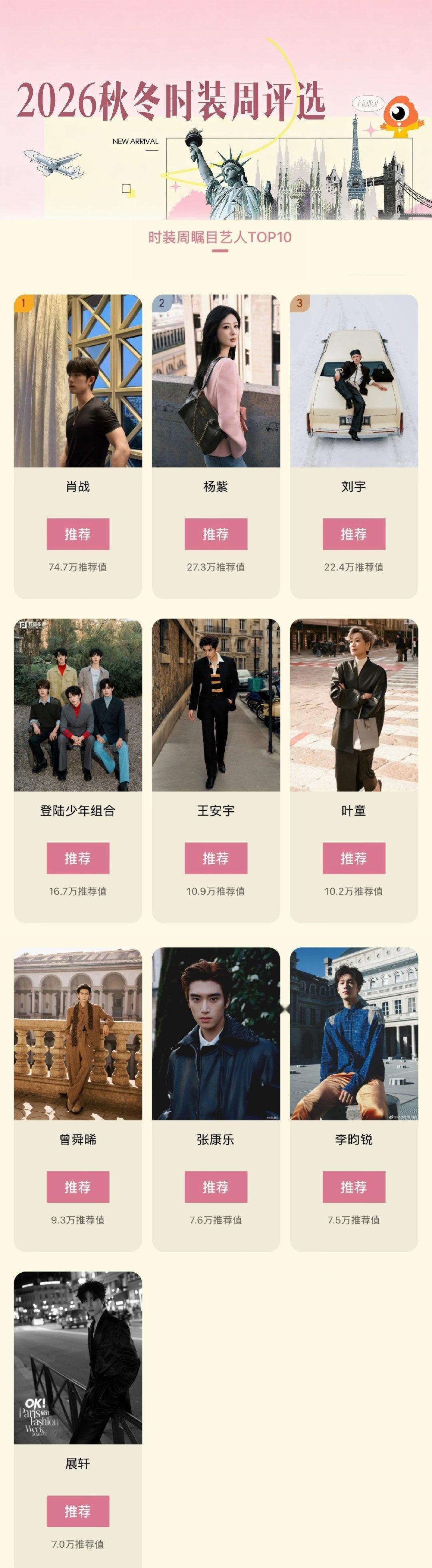 时装周瞩目艺人TOP10揭晓，最终之战开启~快来选出你心中的最瞩目艺人吧！ ​​