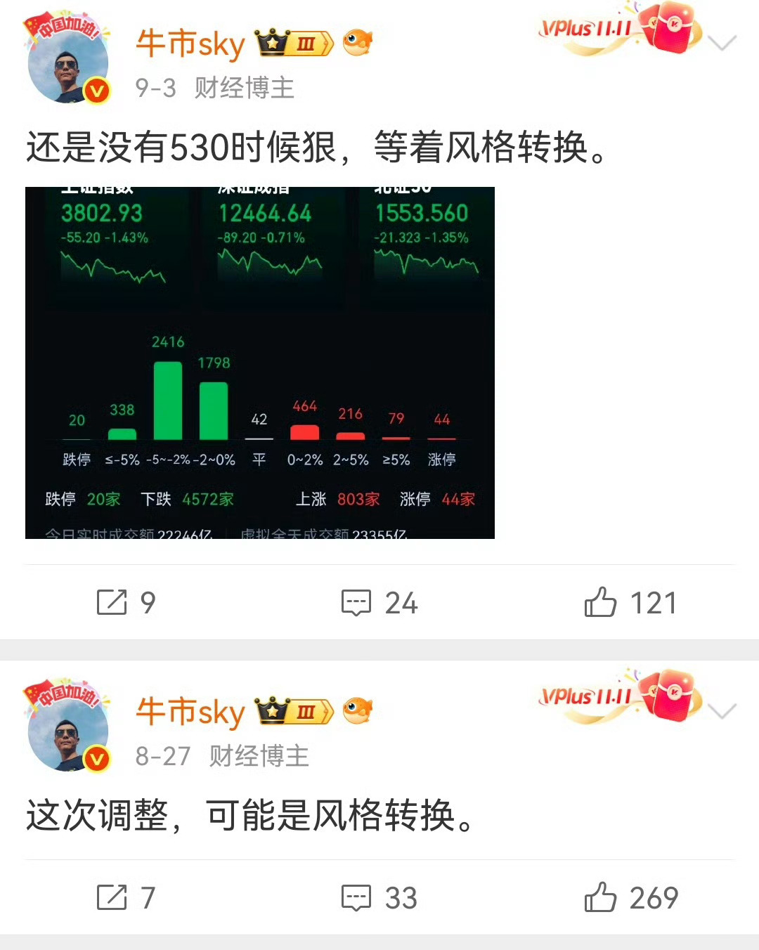 8月27号第一次提示风险，现在去看看图，大指数回到那个位置了，个股稀碎了吧？还没