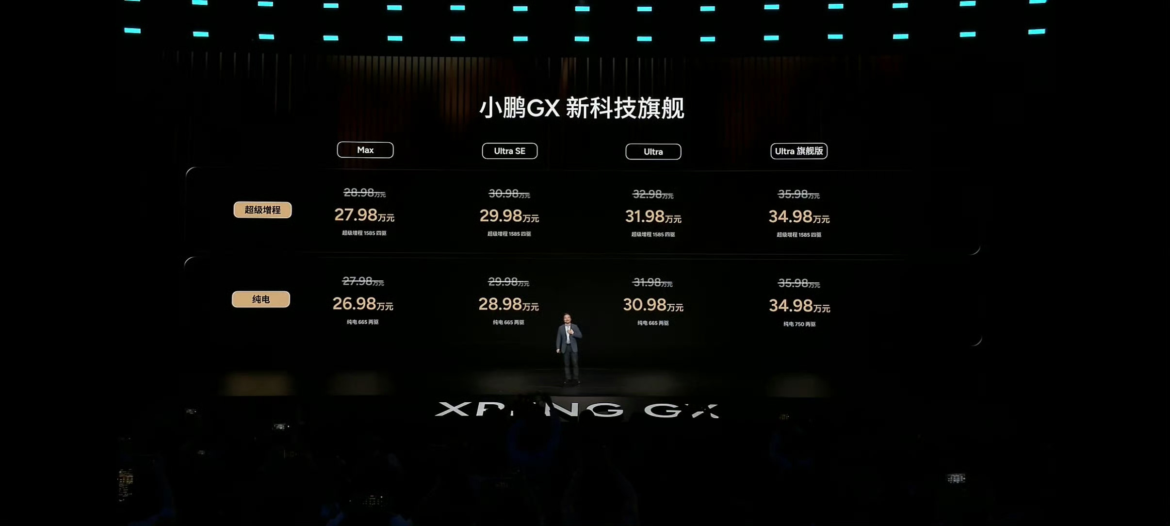 昨晚小鹏GX 这个价格，符合预期，现在可以说小鹏 GX、乐道L90、领克 900