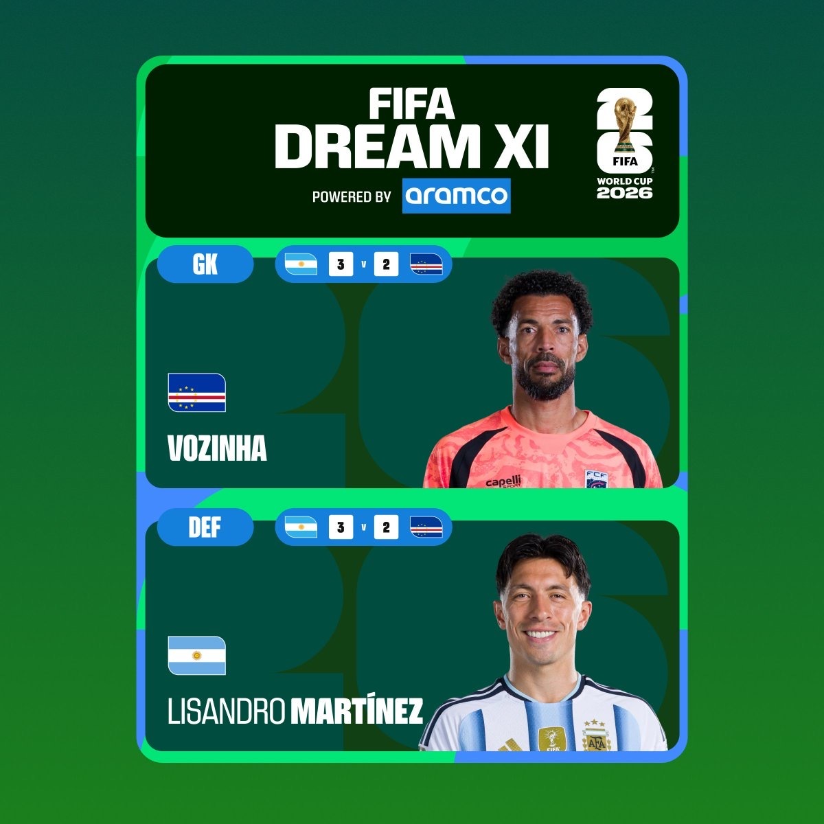 FIFA：全球球迷票选出的世界级表现者 🌎以下是国际足联梦幻十一人（Dream