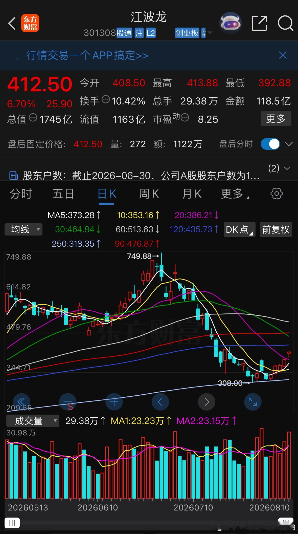 日k收尾图形完美放量收下🔨线有望继续吃肉 