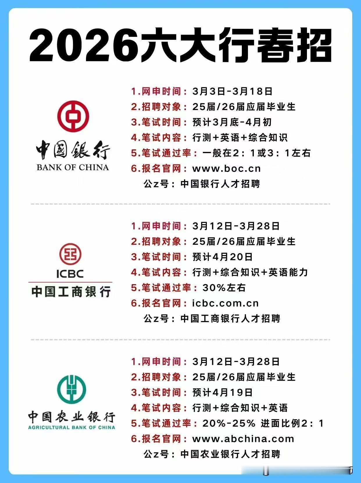 【2026六大行春招】
招聘时间：2026年六大行春招网申时间主要集中在3月上旬