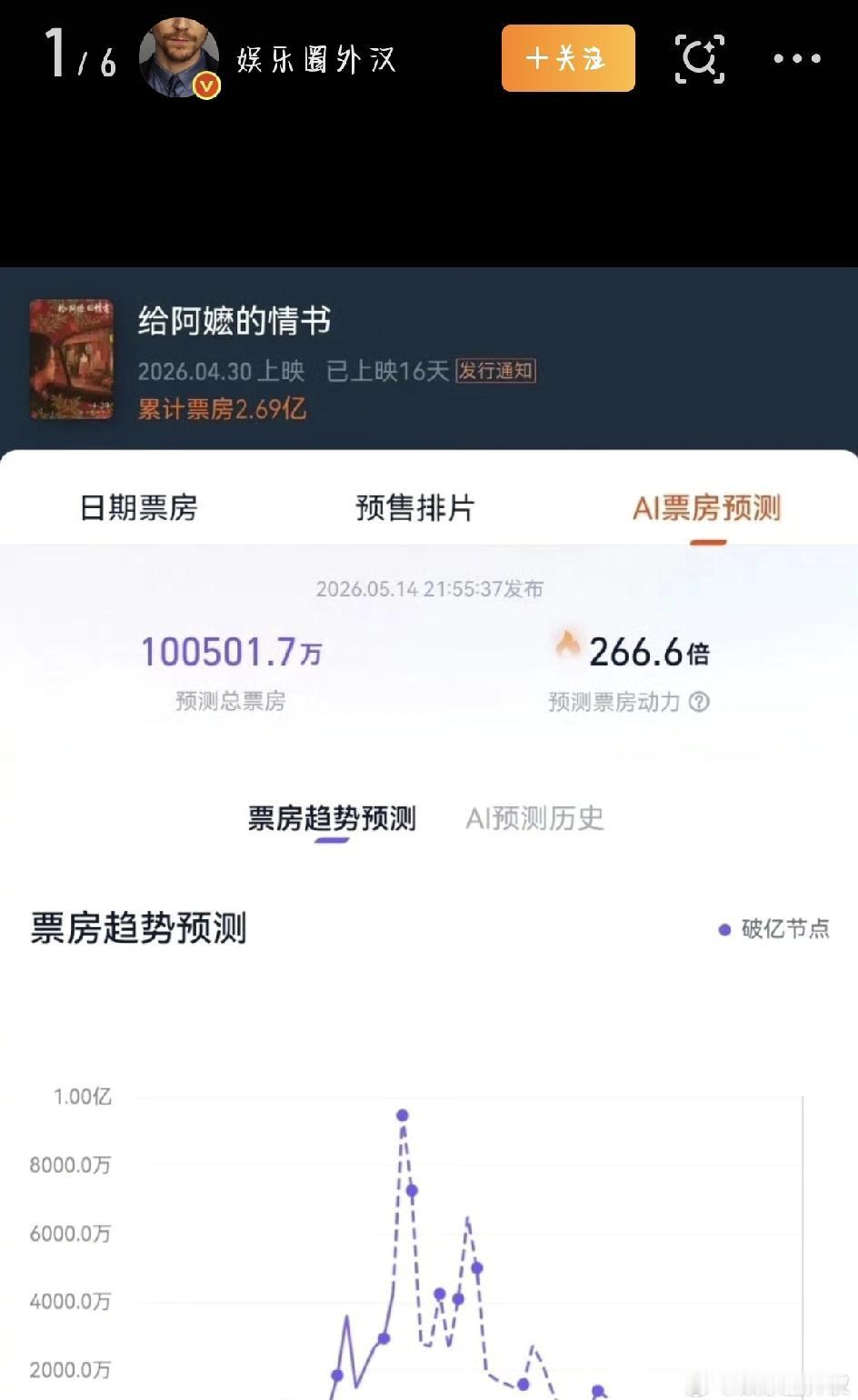 最近电影圈出了个特别反差的事，一部温情片《给阿嬷的情书》愣是被网友送了个外号——