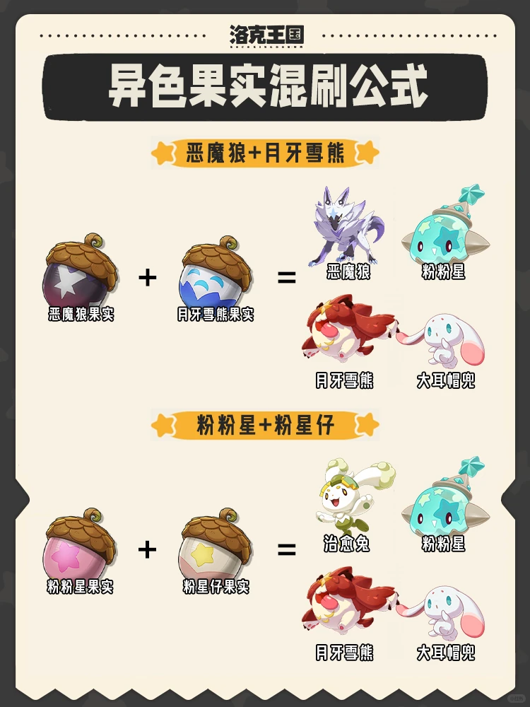 盘点洛克王国世界更新后异色果实混刷焚决