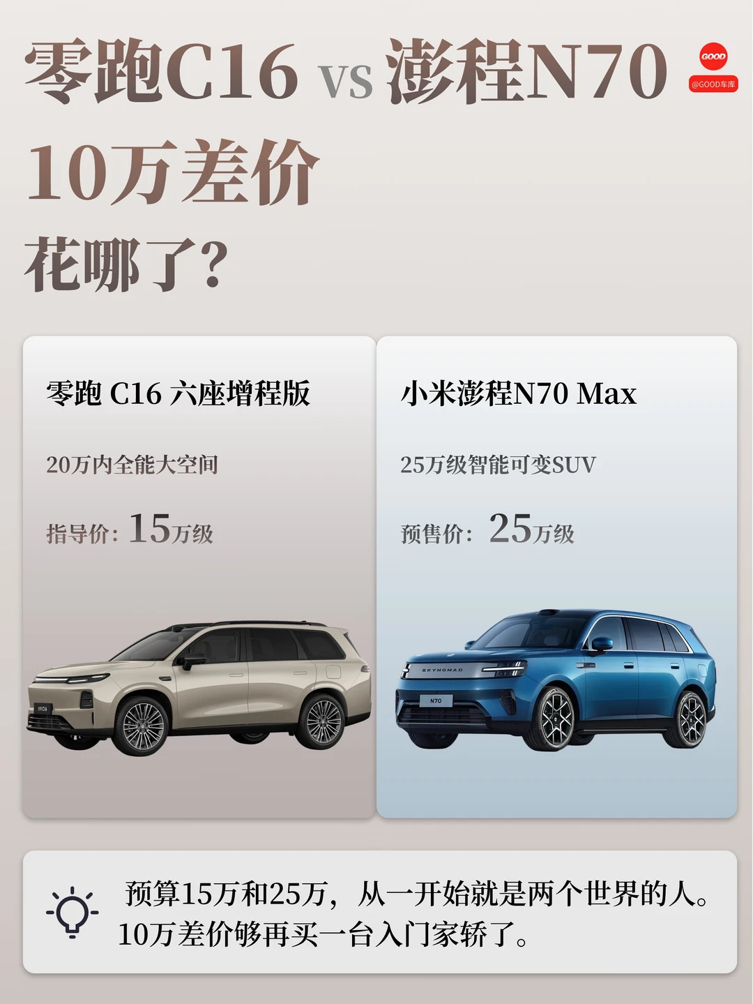 零跑C16和澎程N70，10万差价花哪了