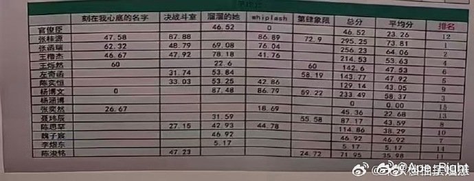 TF四代突围考核曲目和排名曝tf四代突围考核曲目和排名 曝tf四代突围考核曲目和