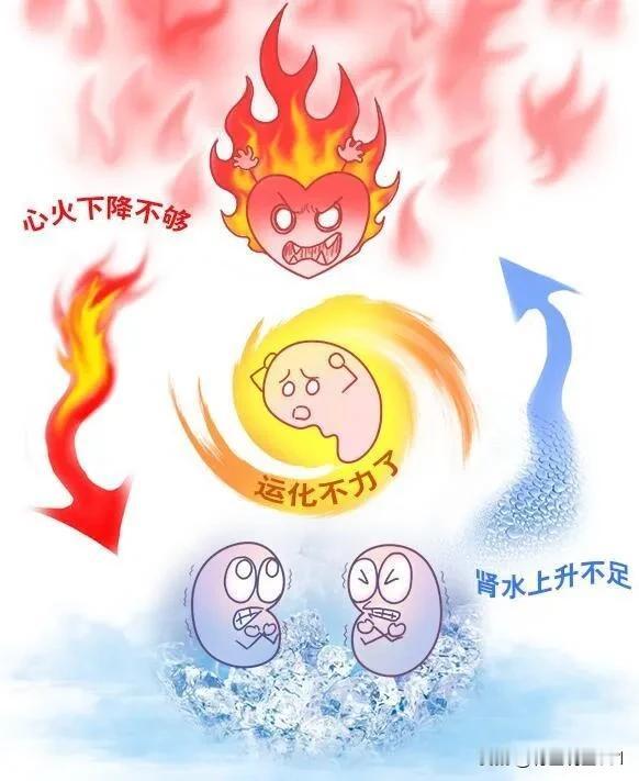 身体小信号，大病先兆！九大器官“呼救”信号，你必须知道！

身体是一个精妙的机器