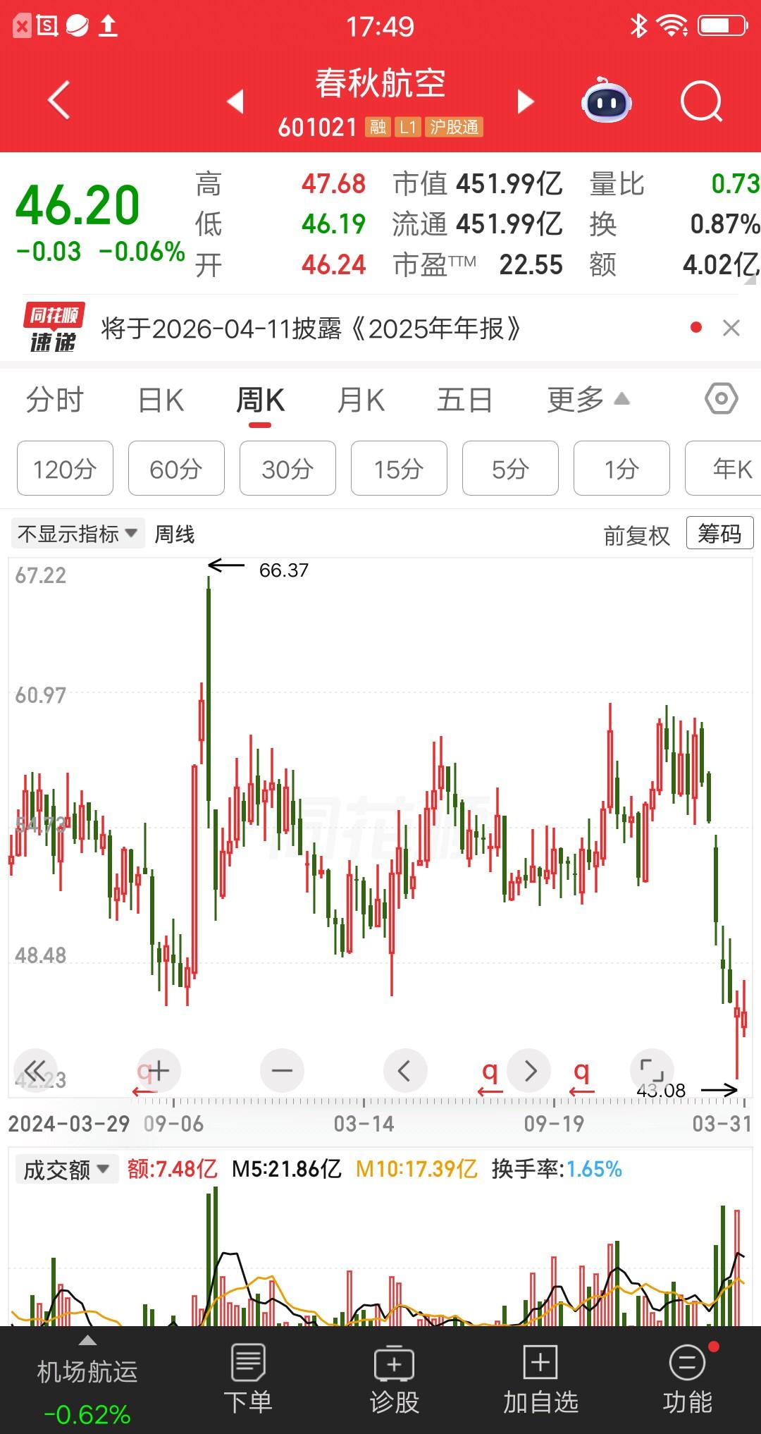 吉林的一位股民，看到国内航线燃油附加费4月5日起上涨5倍，心里别提多开心了。倒不