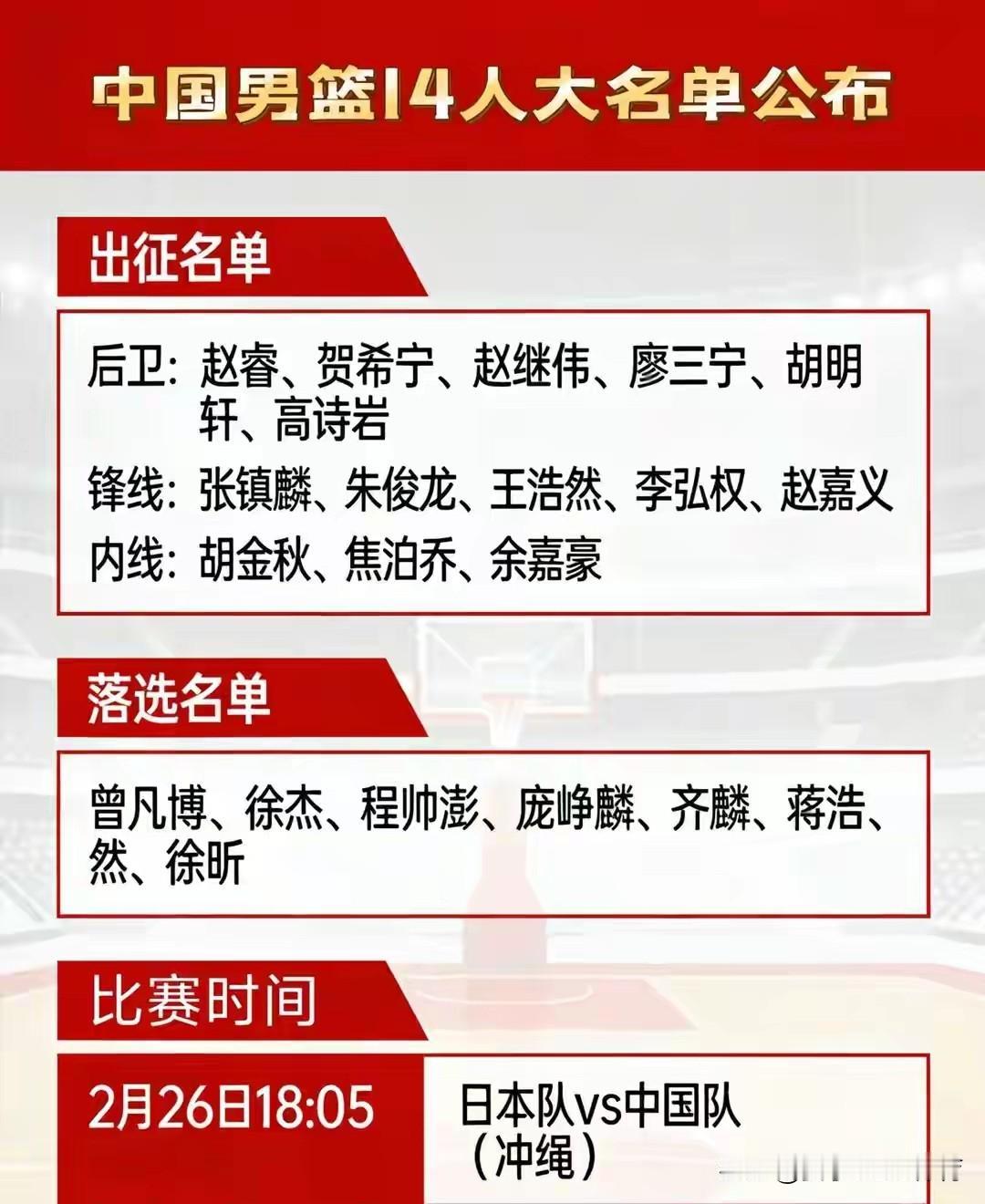 明天就要上场了，不知道中国男篮最终12人会是谁

☀大赛，需要有经验的人！这一次