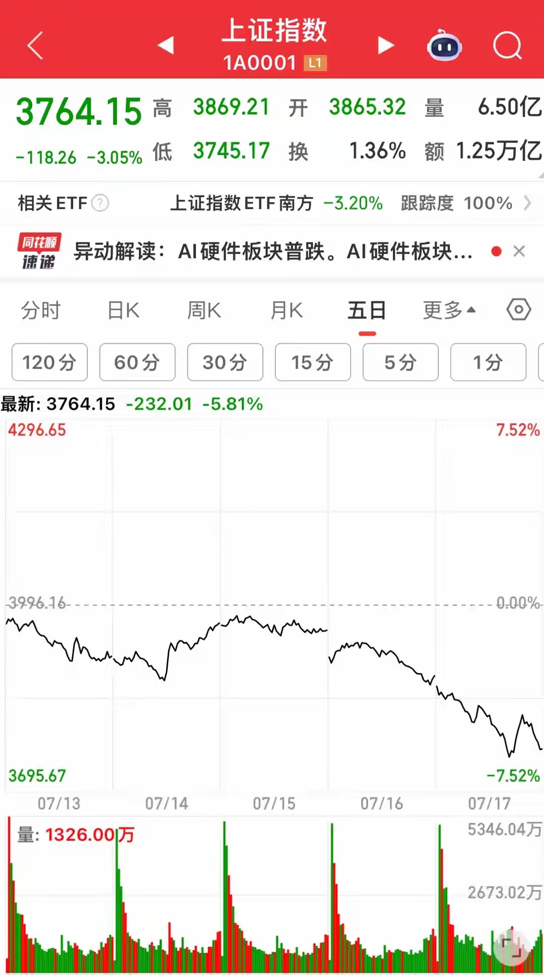 周末重磅策略：下周指数若再杀跌，坚守“三不原则”，抄底优先锁定这类标的当前大盘收