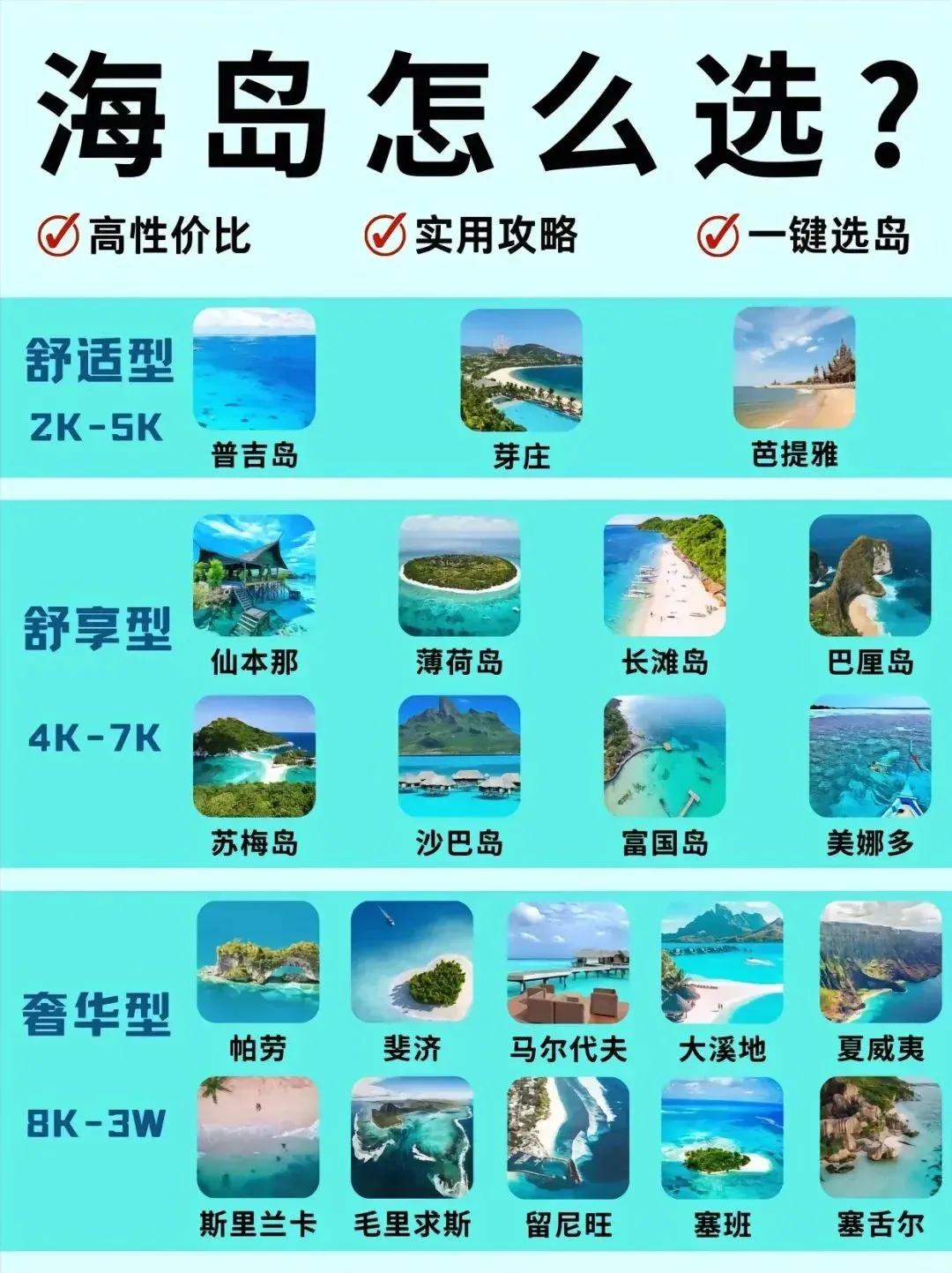 海岛怎么选。海岛游必备