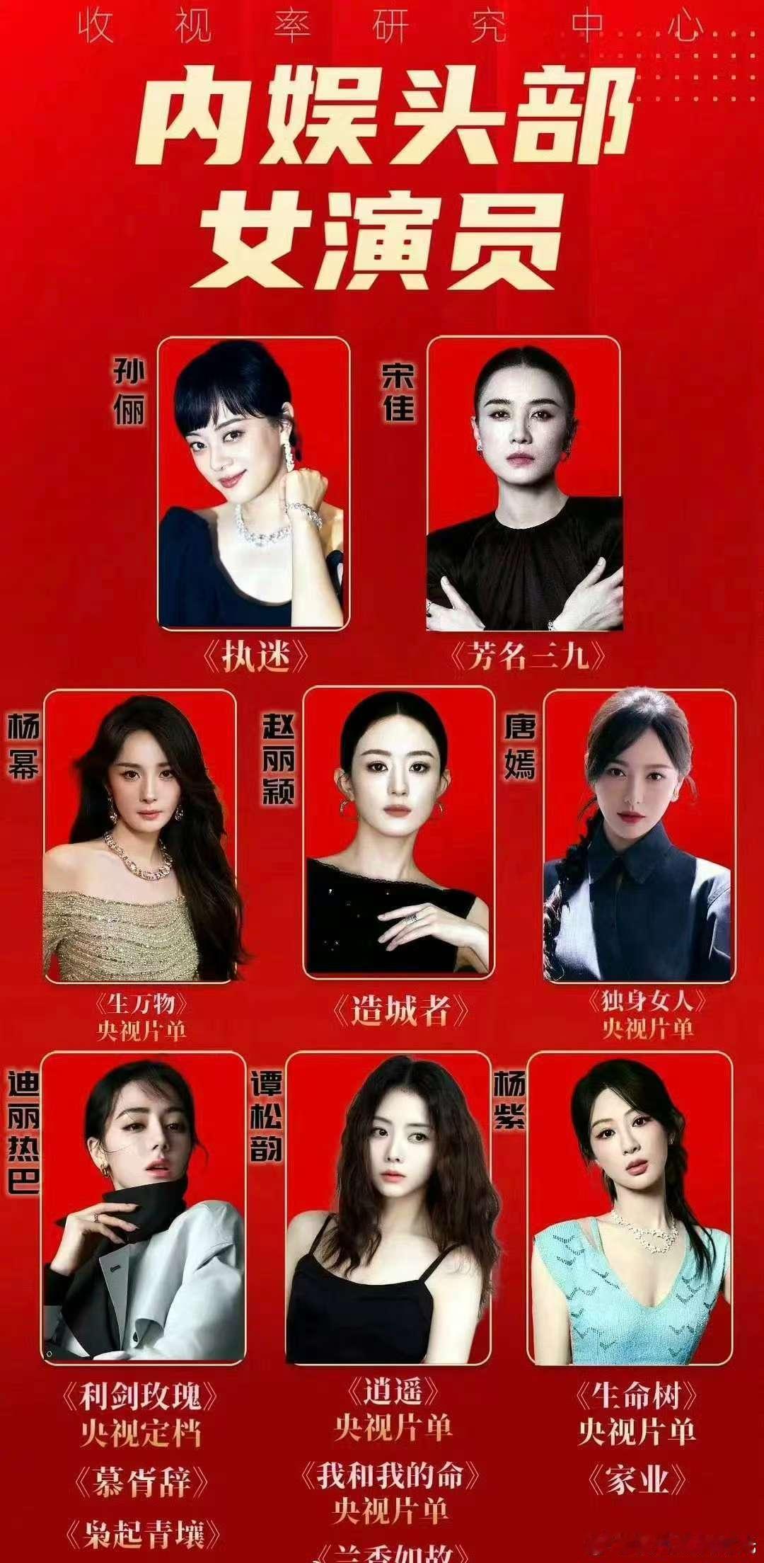 内娱头部女演员盘点孙俪 宋佳 杨幂 赵丽颖 唐嫣 迪丽热巴 谭松韵 杨紫 ​​​