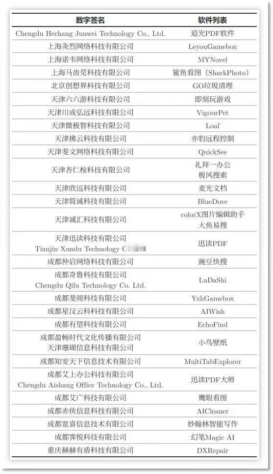 月 12 日消息，火绒安全 11 月 11 日发文，称“撕开鲁大师为首系列企业流