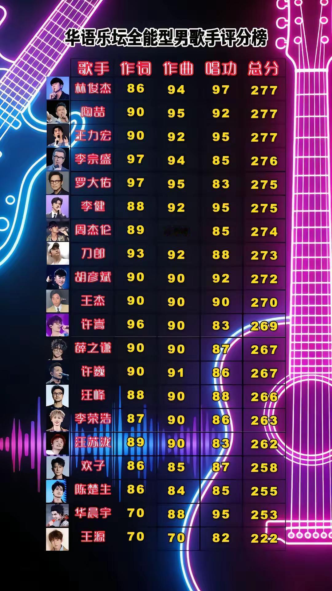 华语乐坛全能型歌手排行榜：你最喜欢哪一位？
