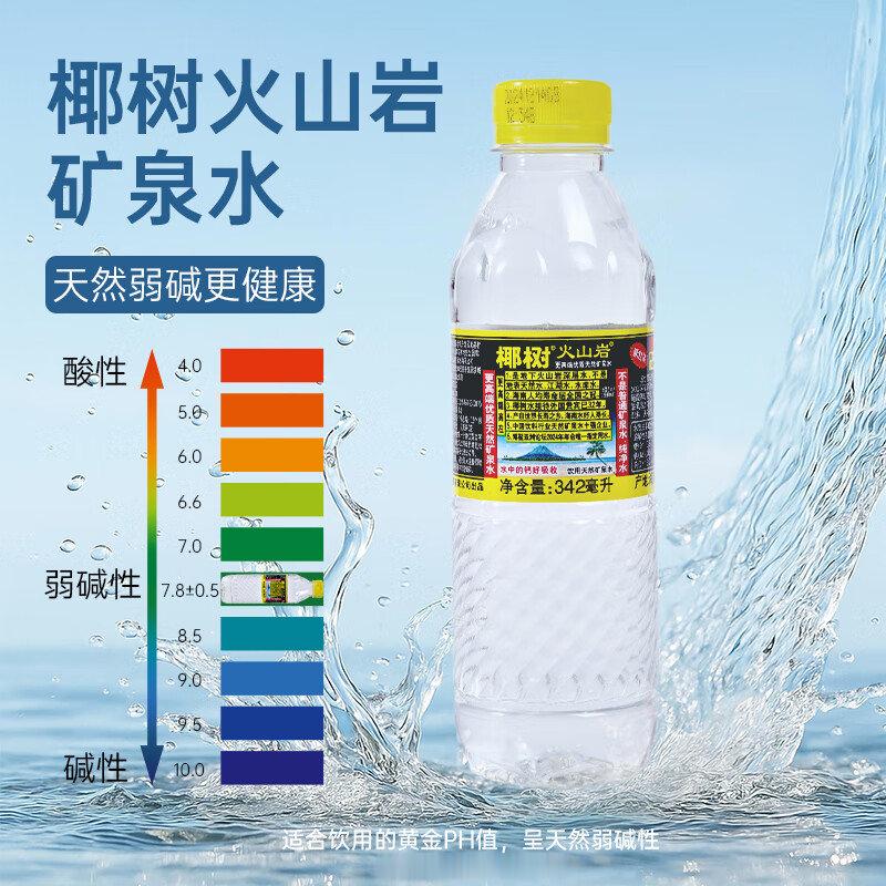 第一次见椰树的矿泉水问了下网友说咱们接待一直用的都是椰树，以前还真没注意到。同款