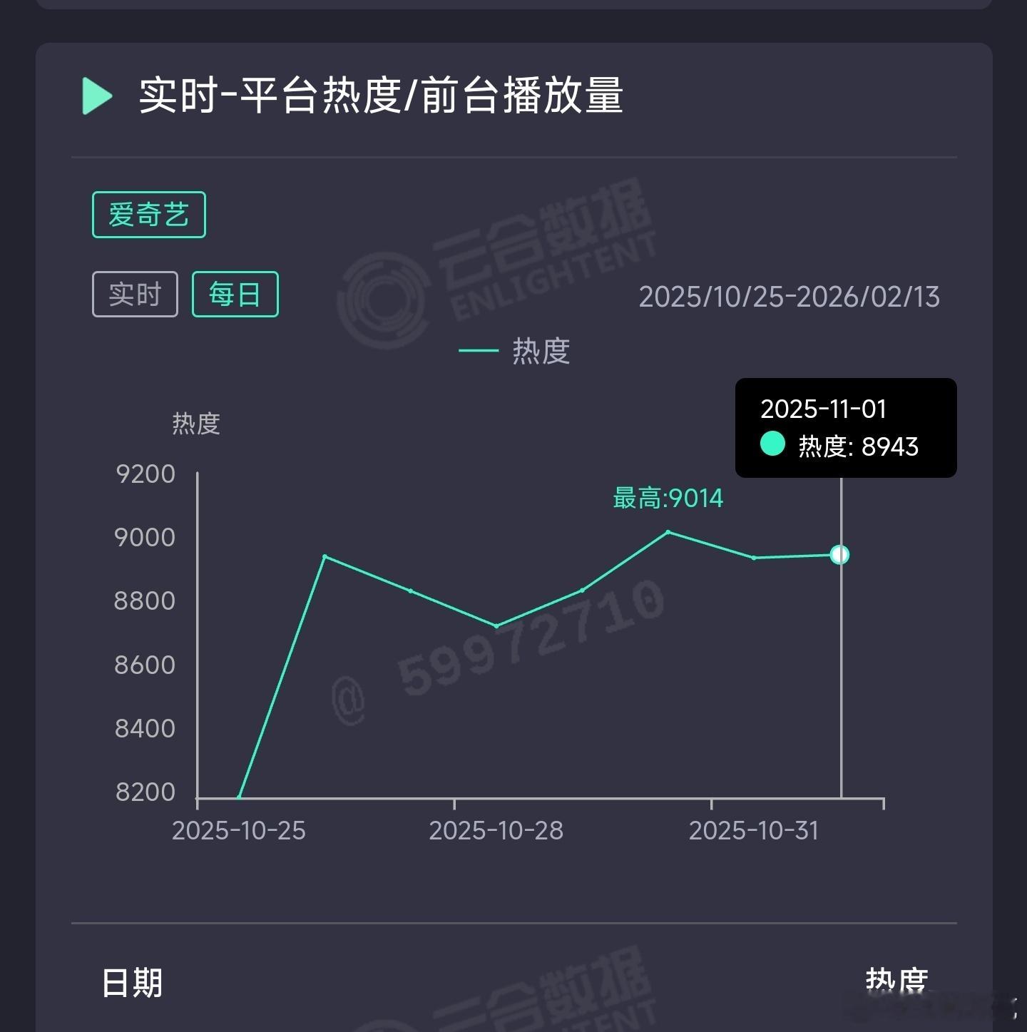 天地剑心昨日云合推测2080万上下。 ​​​