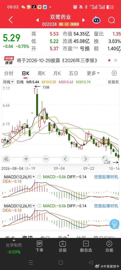 一个股民收盘后崩溃得嚎啕大哭。因为他的重仓股双鹭药业前一天刚走出一字涨停，他看好
