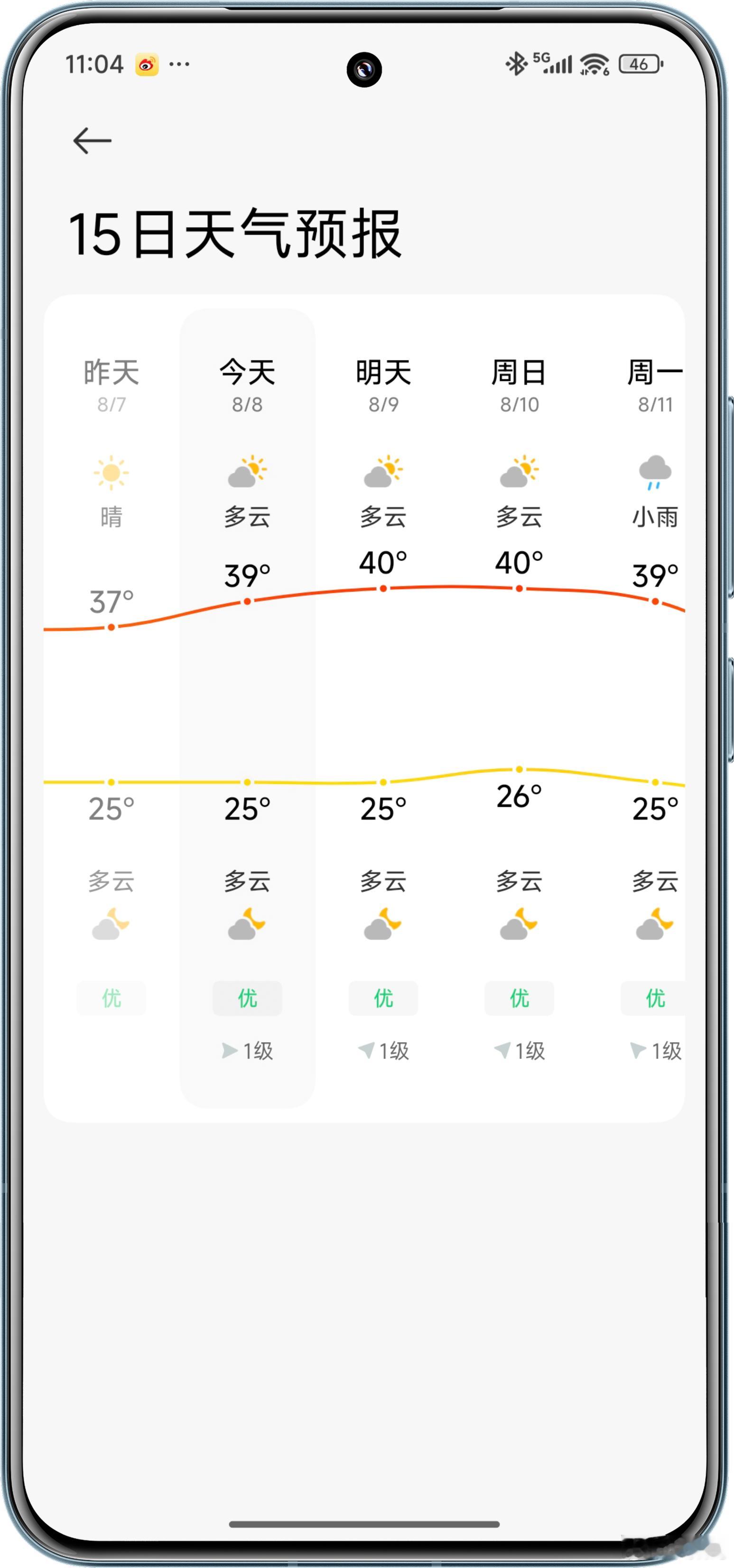 哎，立秋刚过，接下来就来持续40℃高温天。[允悲] ​​​