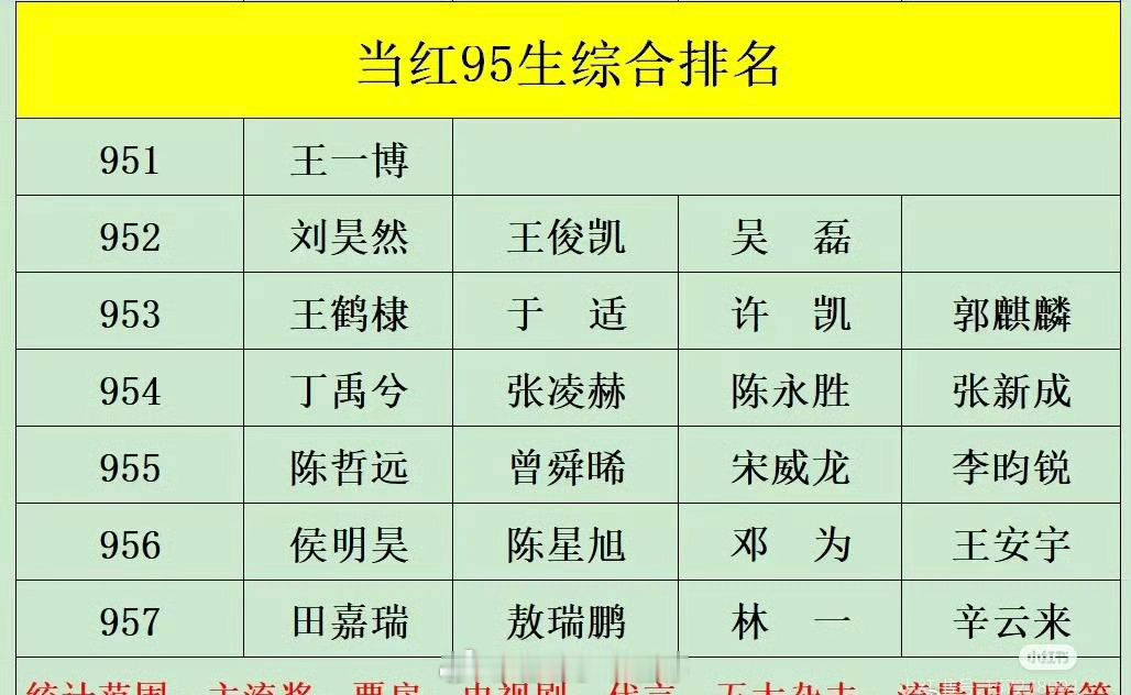 当红95生🥜综合排名 ​​​