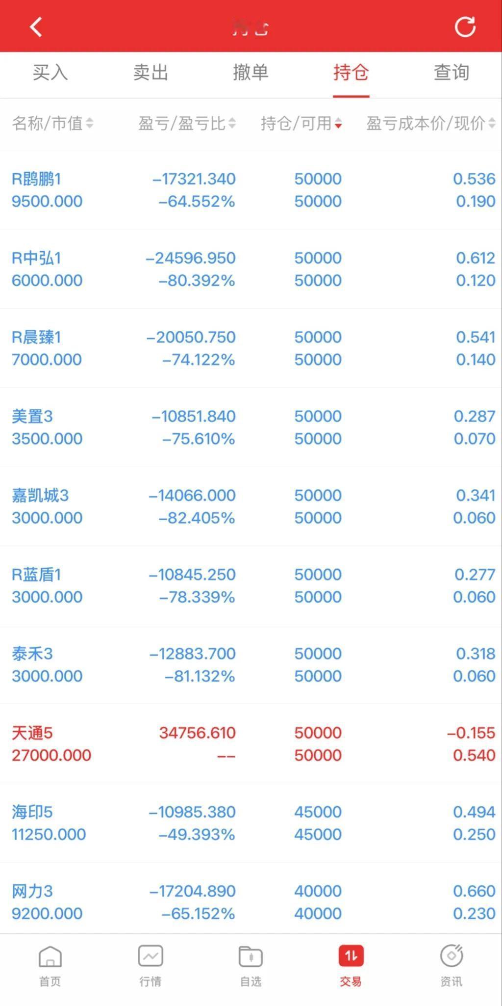 一位网友做出了堪称孤注一掷的投资决定：看到跌破一元的退市股，便重仓买入，如今账户