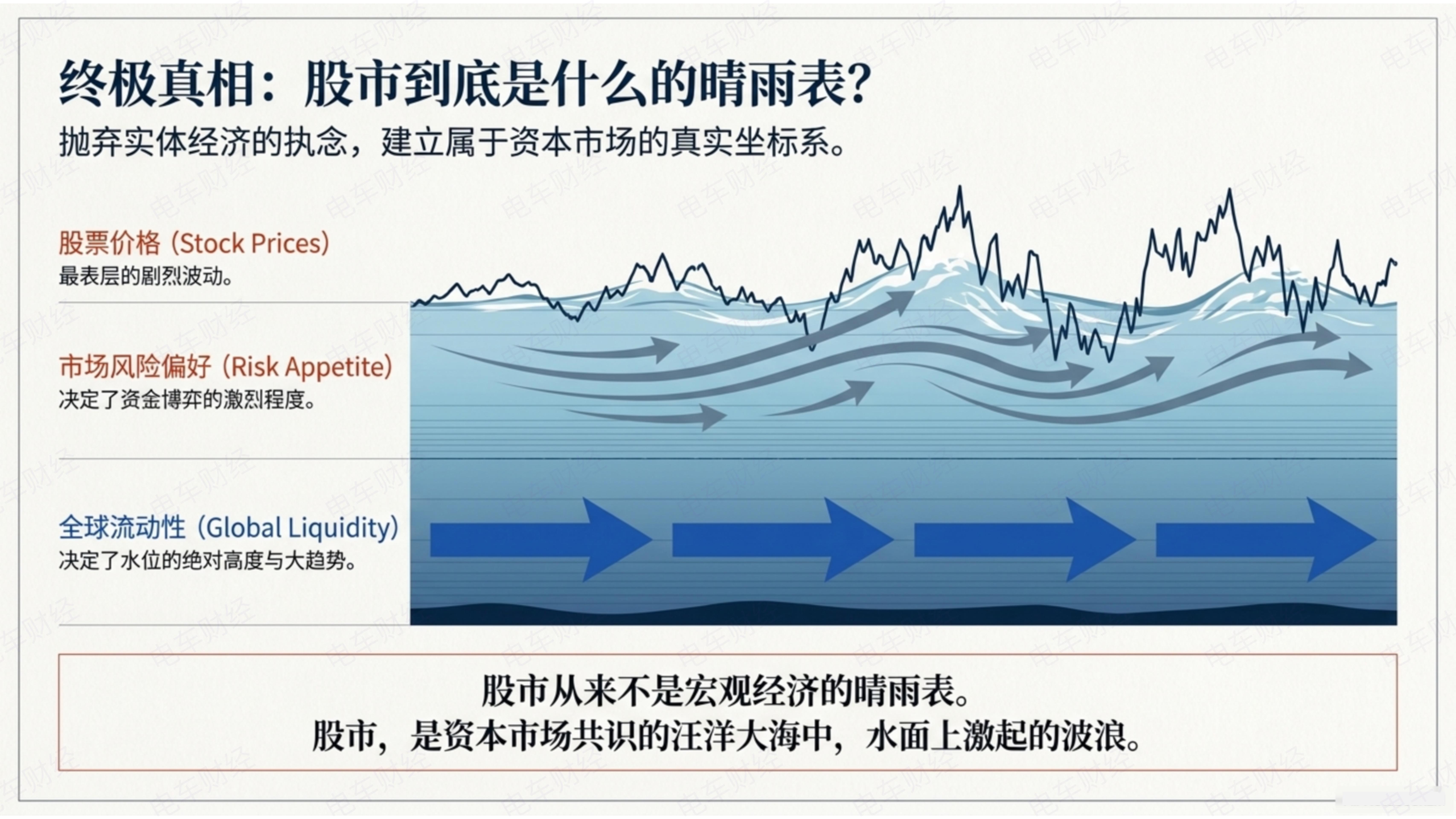 油价上涨明明大大利好特斯拉基本面，为什么每次美伊冲突加剧，特斯拉都要跌？存储芯片