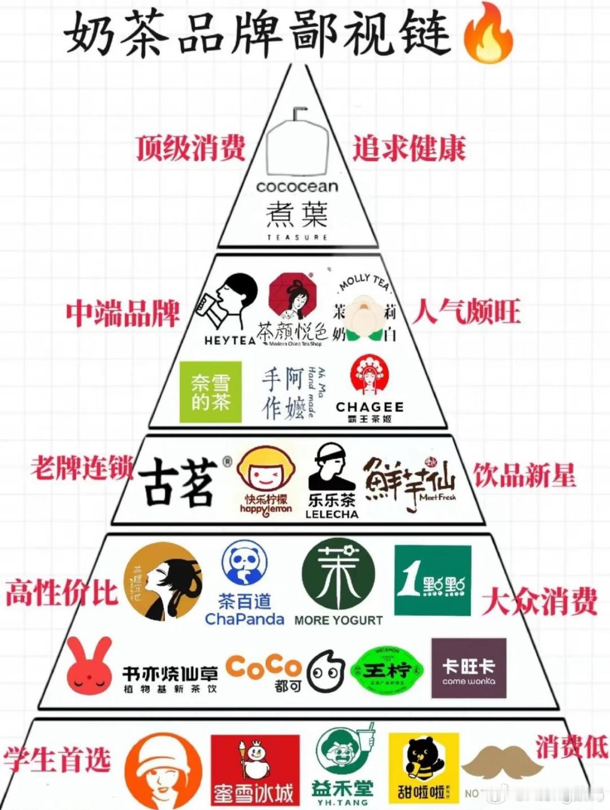 益禾堂薄荷奶绿 买益禾堂还是读书时候了当然不是哥有钱了而是便宜可以买雪王贵的可以
