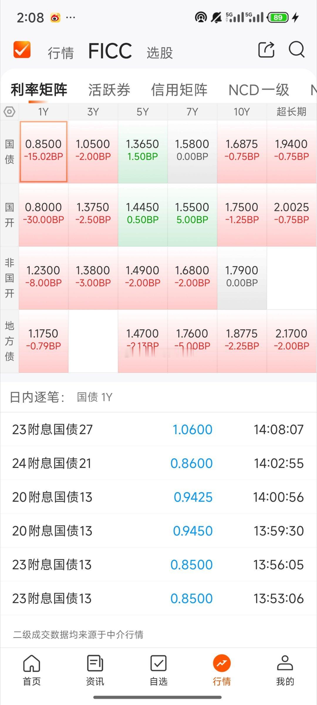 A股 今天债基情况信用债和利率债都是偏晴天 跟a股明显对比 