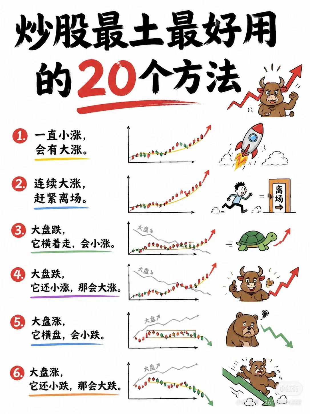 📈炒股“土办法”却很实用！20条短线盘感口诀，建议收藏！

1️⃣ 一直小涨，