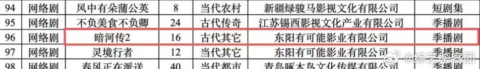 暗河传2已备案《暗河传2》备案了暗河传2备案16集暗河传2获得备案