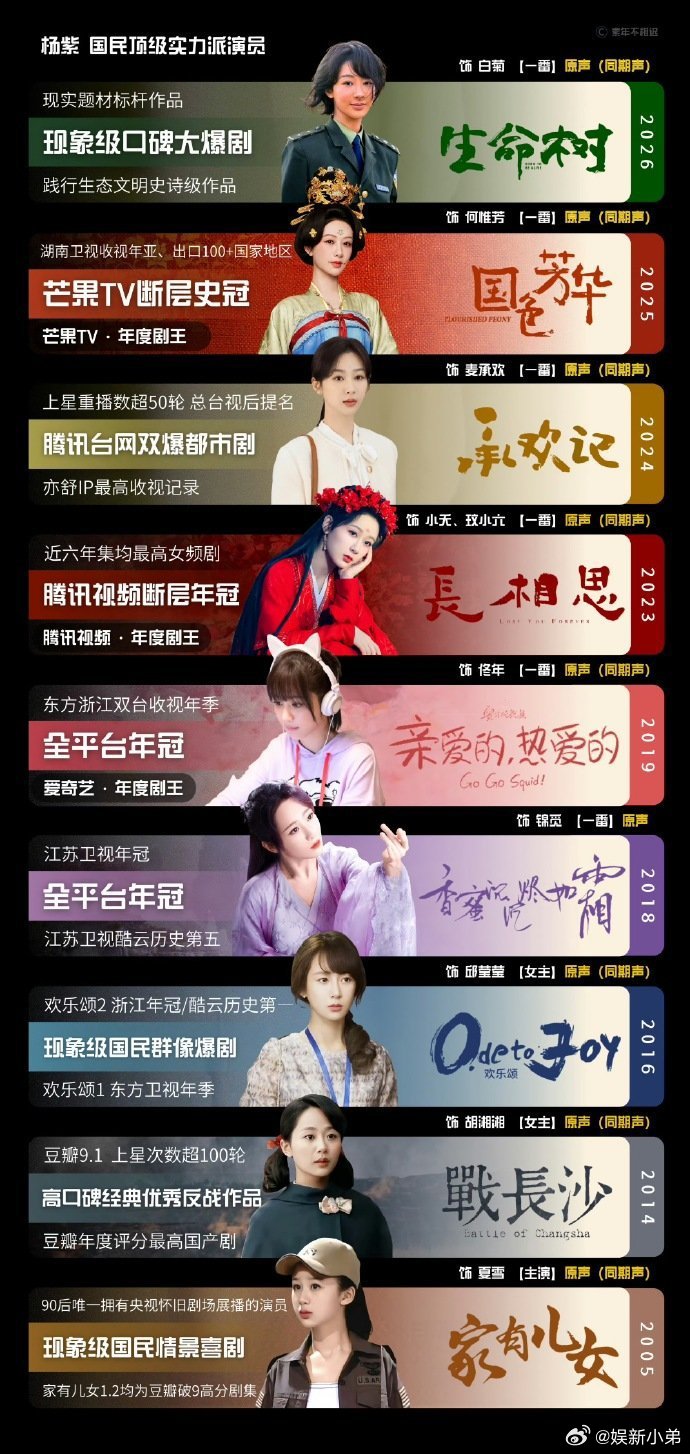 杨紫最新实绩图🈶杨紫