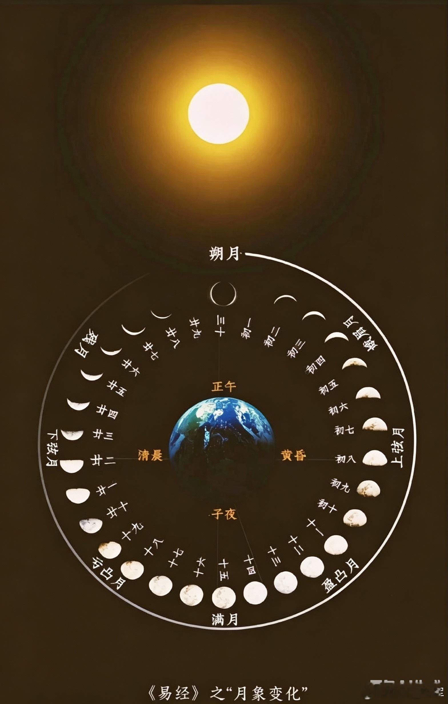 壹 · 天地双极——涌泉与百会.山河有极，人身亦有极。天地浩瀚，非一极可立，必双
