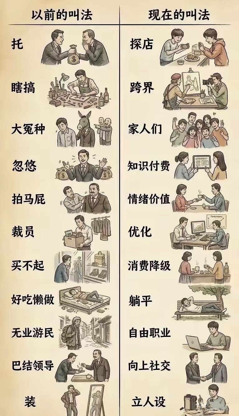 “以前下三流的东西现在被洗白了！” ​​​