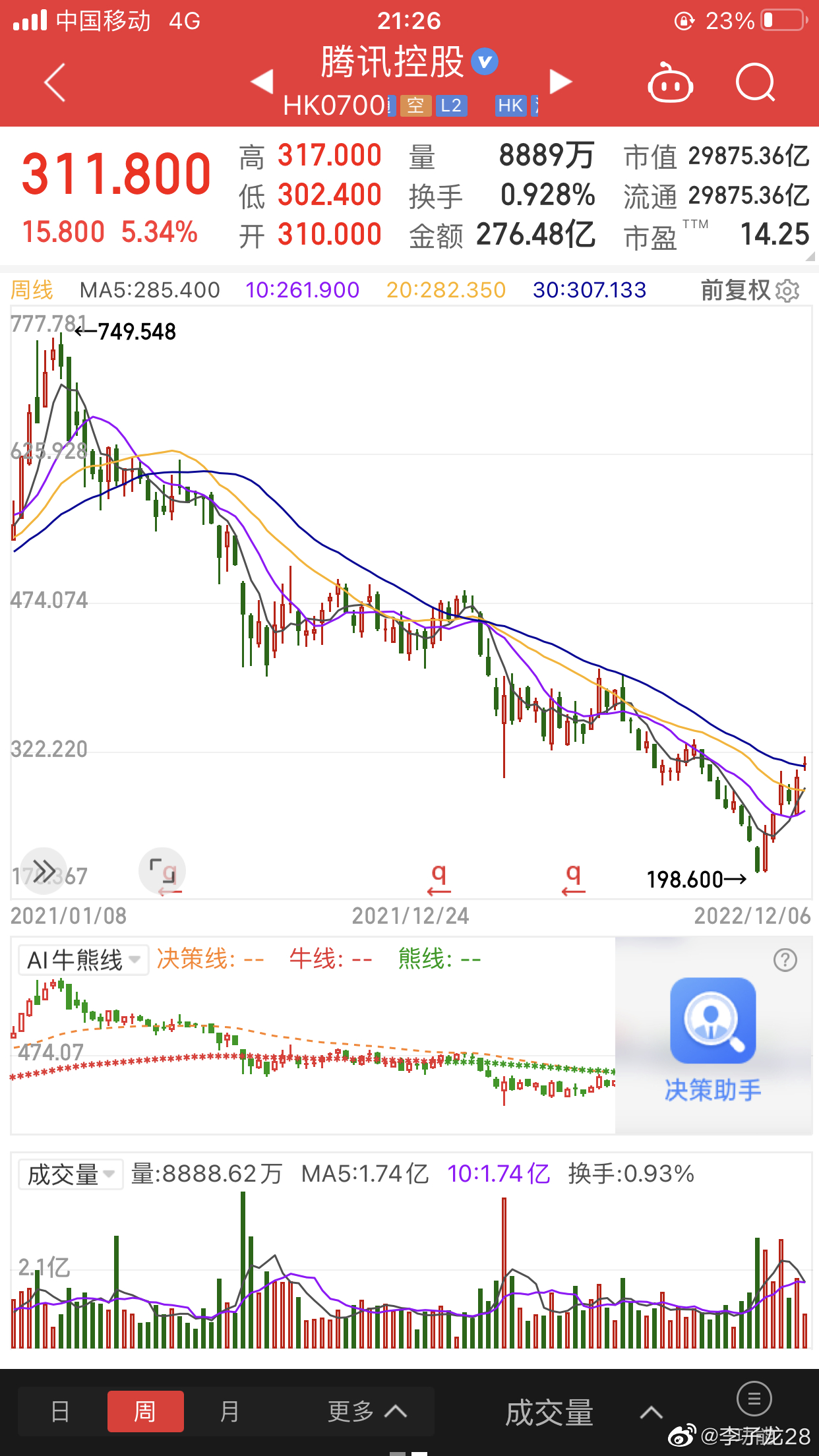 港股一战，赢了是要改变命运的。例如95-2001那一段，很多小企业倒闭了，当时活