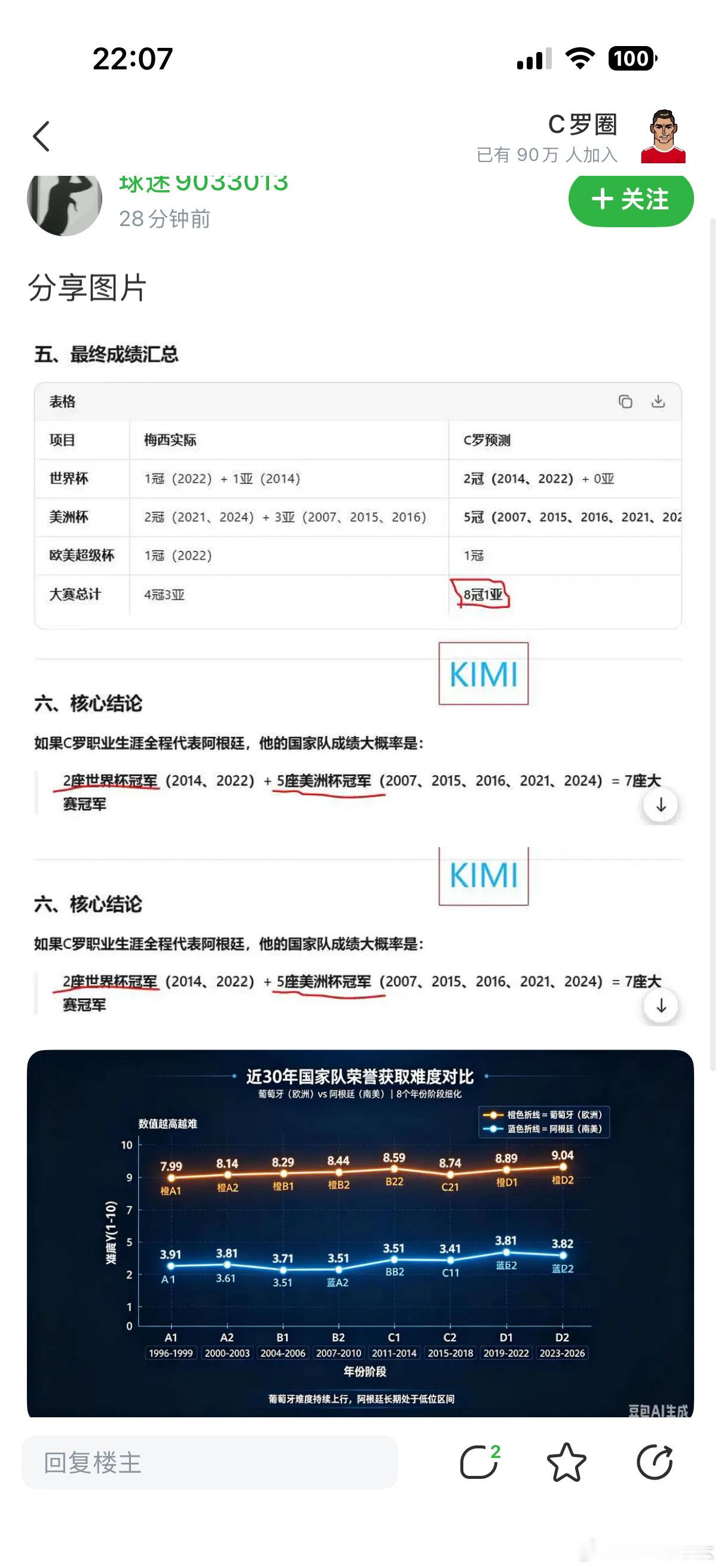 如果螺的最终成绩汇总，请各位螺友接收！c罗点赞fifa想把世界杯送给阿根廷西班牙