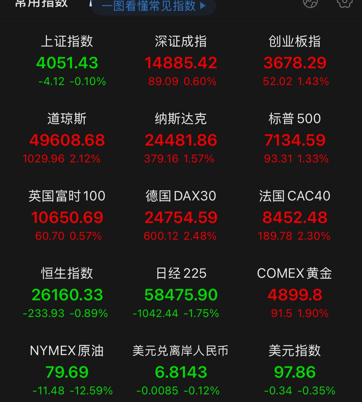 深夜传来重磅利好！霍尔木兹海峡刚刚官宣全面开放，国际原油应声大幅跳水，美股也同步